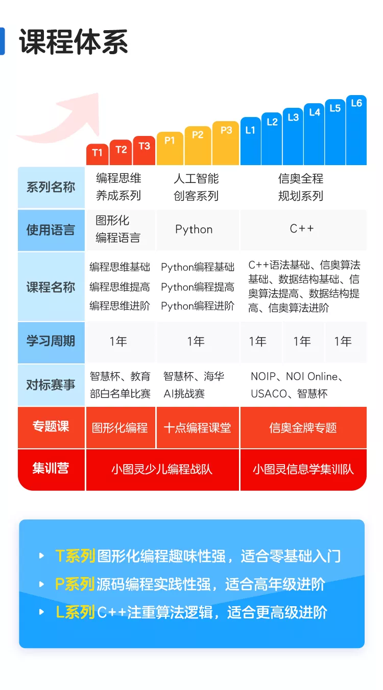 编程启蒙课程